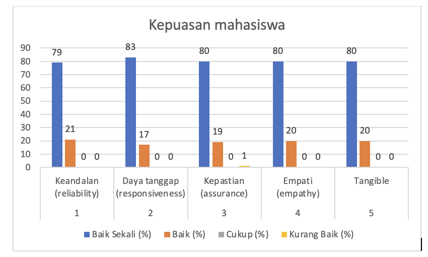 Survei Kepuasan Mahasiswa S3 Pendidikan Bahasa Inggris UNY Menunjukkan Hasil Sangat Positif
